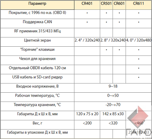 Автосканер диагностический launch creader 3001