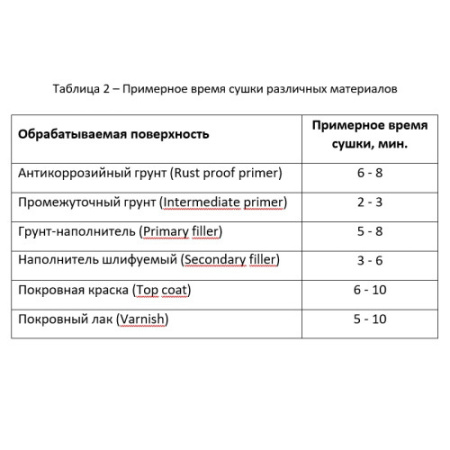 Сушка инфракрасная коротковолновая ЕВМ InfraDry L3 (1507145)