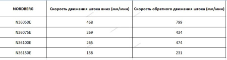 Электрогидравлический пресс, 150 т, с опорными блоками N36150E