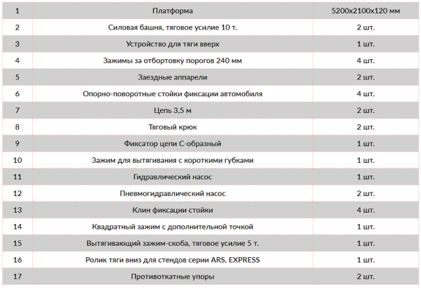 КОМПЛЕКТ GUANGLI/AUTOSTAPEL-4