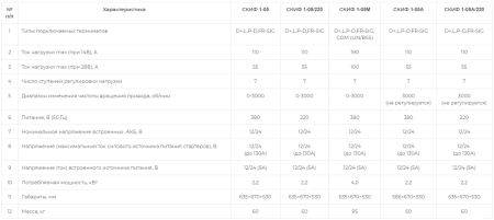 Стенд проверки генераторов и стартеров СКИФ-1-05M