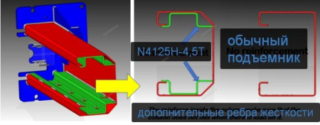 Подъемник двухстоечный 4,5 т, верхняя синхронизация, 380 В, N4125H-4,5