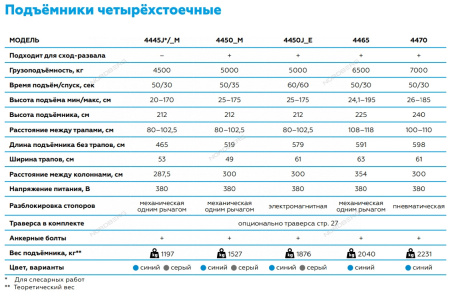 Подъемник четырехстоечный 4.5 т, без траверсы, 380 В, 4445J_M (B/G)