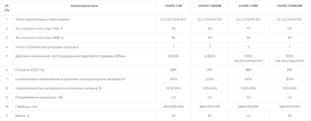 Стенд проверки генераторов СКИФ-1-04/220