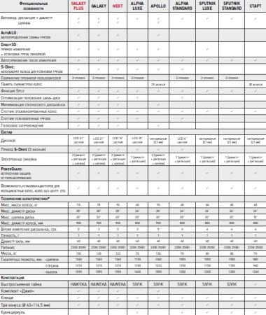 Балансировочный стенд колес автомобиля SIVIK СБМК-60 START